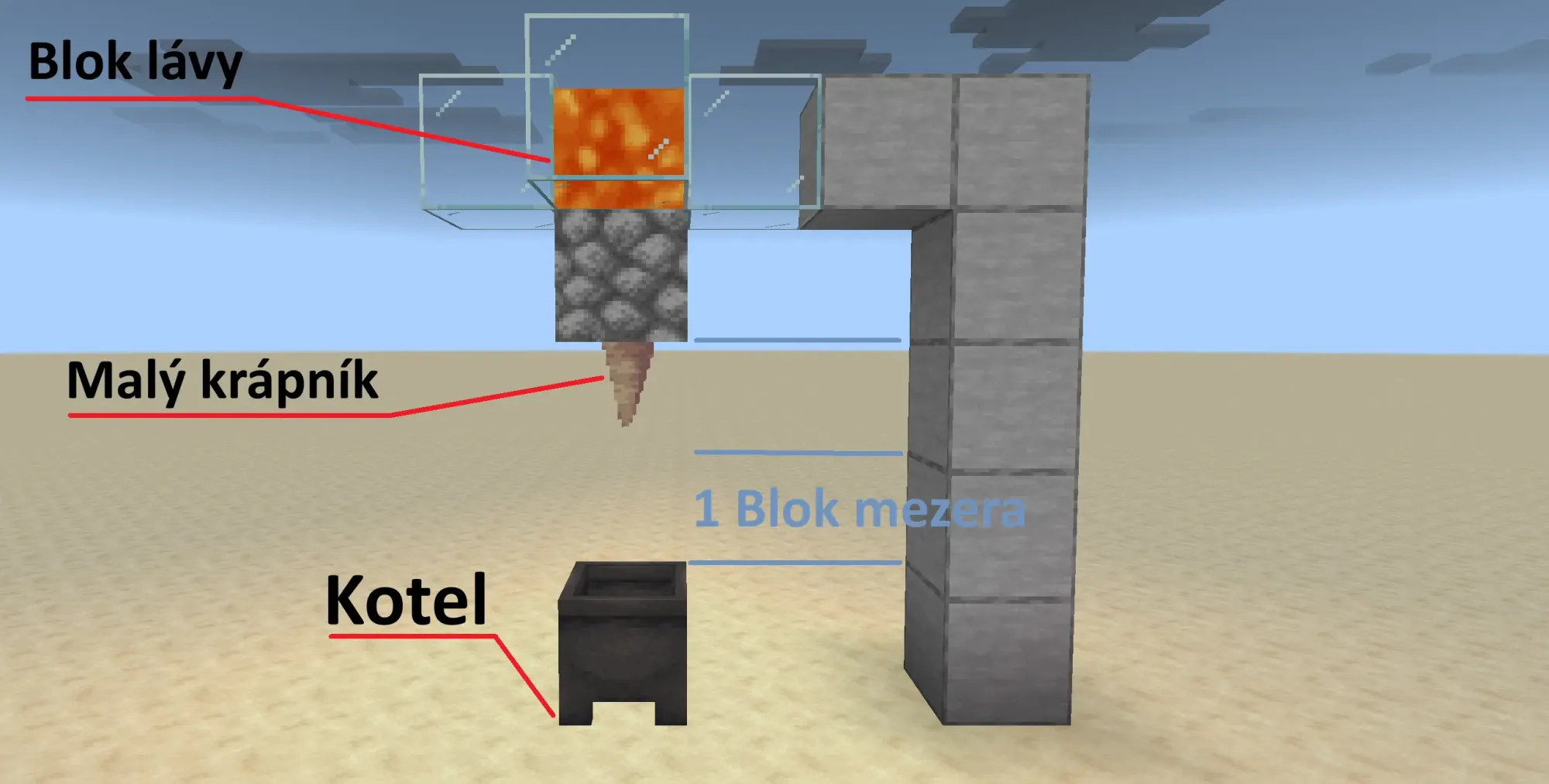 Jak může vypadat velice jednoduchý láva generátor